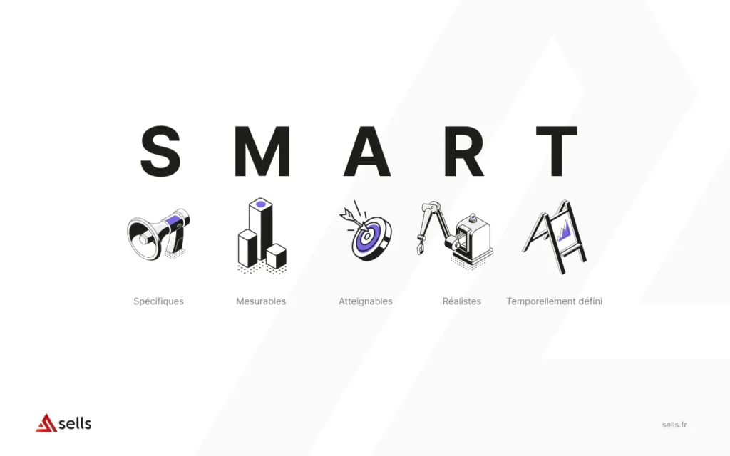 Illustration de la méthode SMART