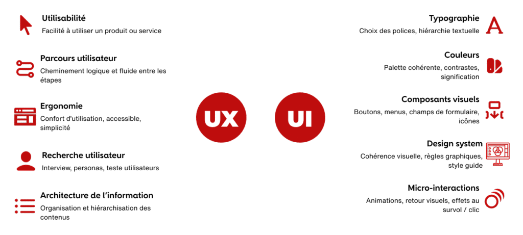 UX UI